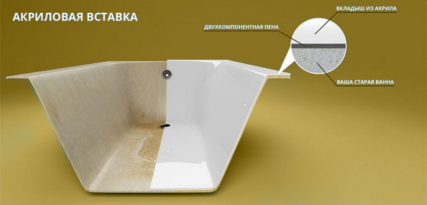 Как выбрать качественную акриловую ванну в Новополоцке